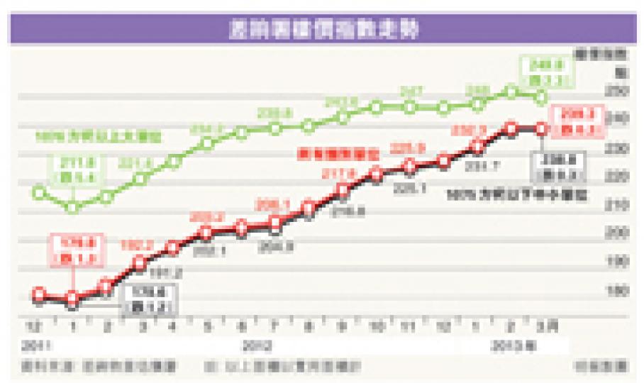 （明報製圖）