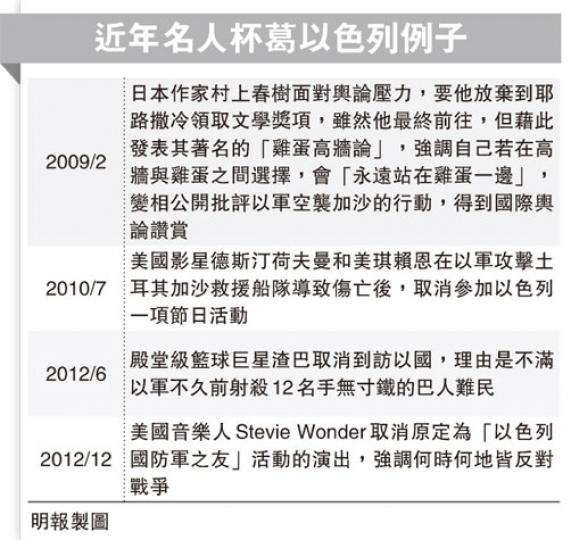 （明報製圖）