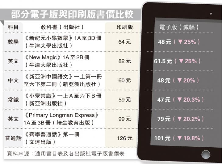 (明報製圖) (明報製圖)