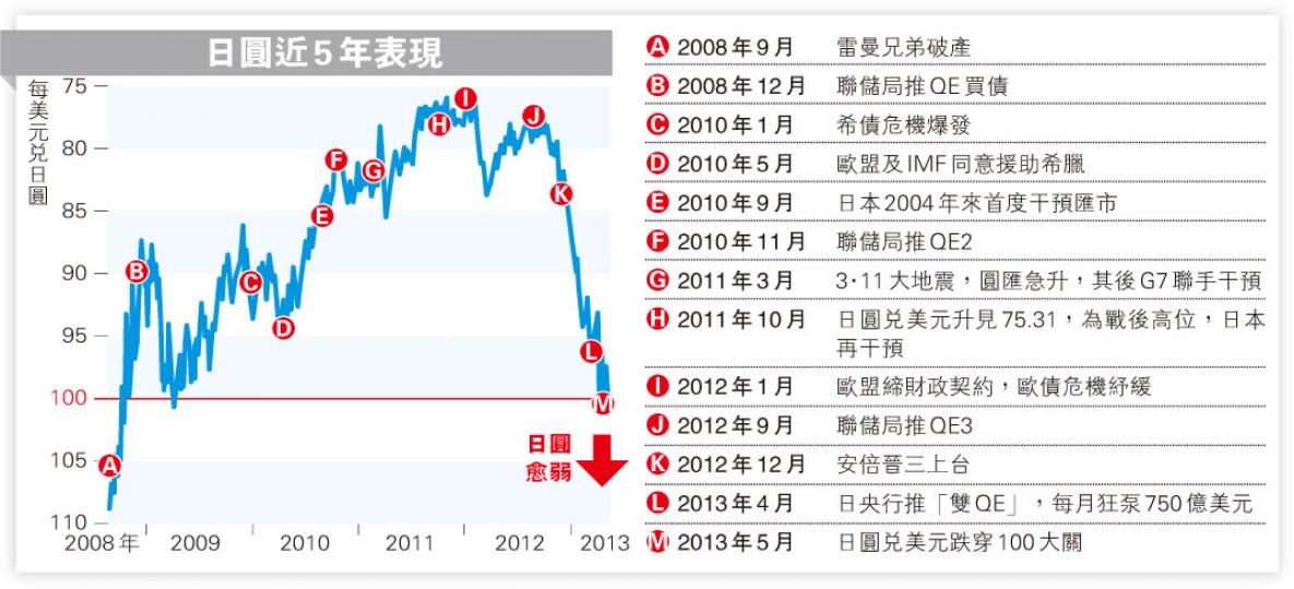 (明報製圖) (明報製圖)