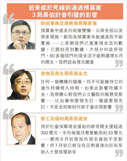 (明報製圖) (明報製圖)
