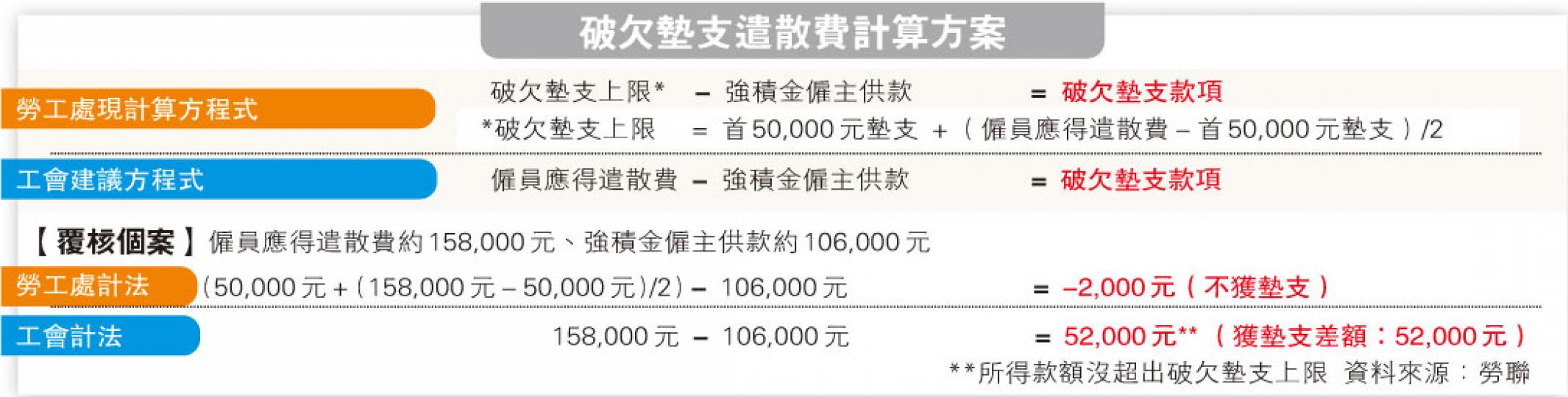 （明報製圖）