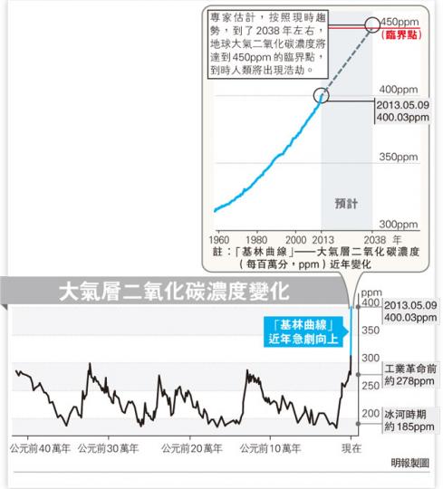 （明報製圖）