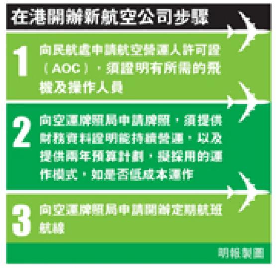 (明報製圖)(明報製圖) (明報製圖)(明報製圖)