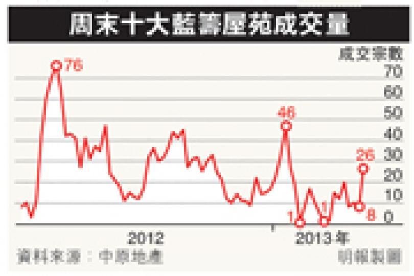 (明報製圖) (明報製圖)