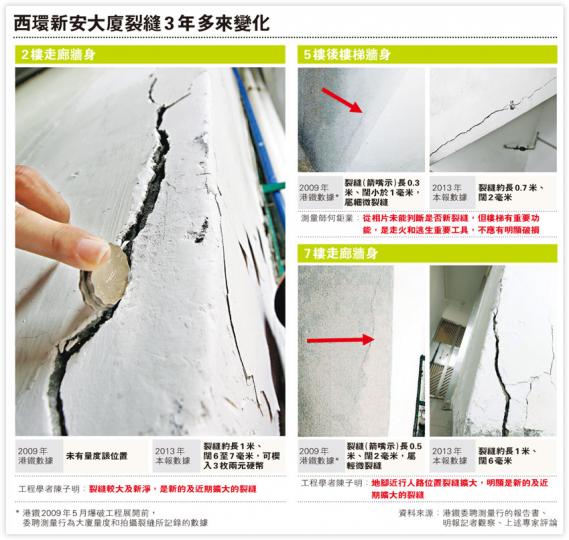 (明報製圖)向港鐵投訴有多宗損毁報告的西環新安大廈(箭嘴示),樓齡48年,大廈距離日後港鐵西港島線香港大學站其中一個出口僅約20至30米,目前該出口正施工。(李紹昌攝) (明報製圖)向港鐵投訴有多宗損毁報告的西環新安大廈(箭嘴示),樓齡48年,大廈距離日後港鐵西港島線香港大學站其中一個出口僅約20至30米,目前該出口正施工。(李紹昌攝)