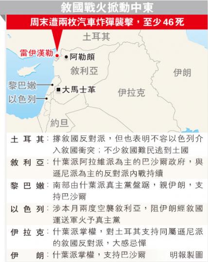 (明報製圖) (明報製圖)