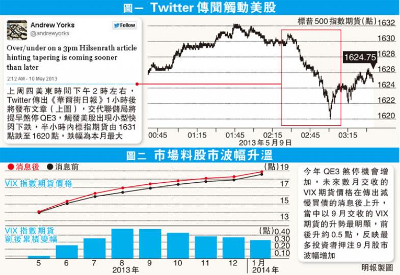 (明報製圖) (明報製圖)