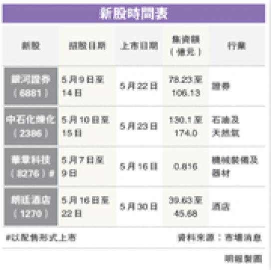 （明報製圖）