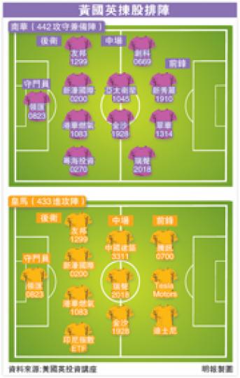 (明報製圖) (明報製圖)