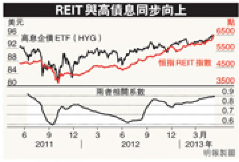 (明報製圖) (明報製圖)