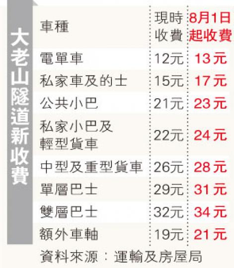 (明報製圖) (明報製圖)
