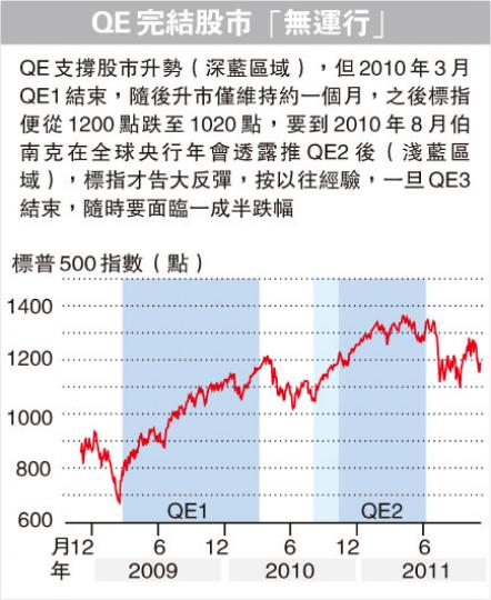 (明報製圖) (明報製圖)