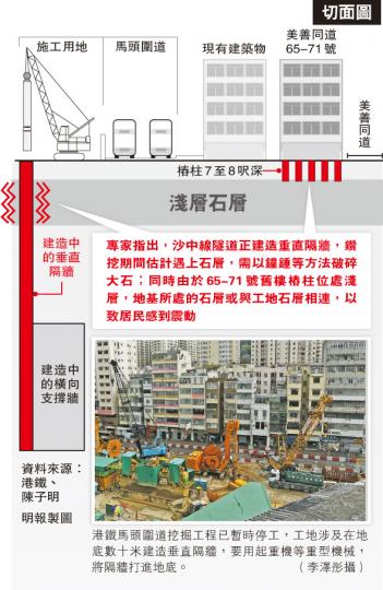 (明報製圖) (明報製圖)