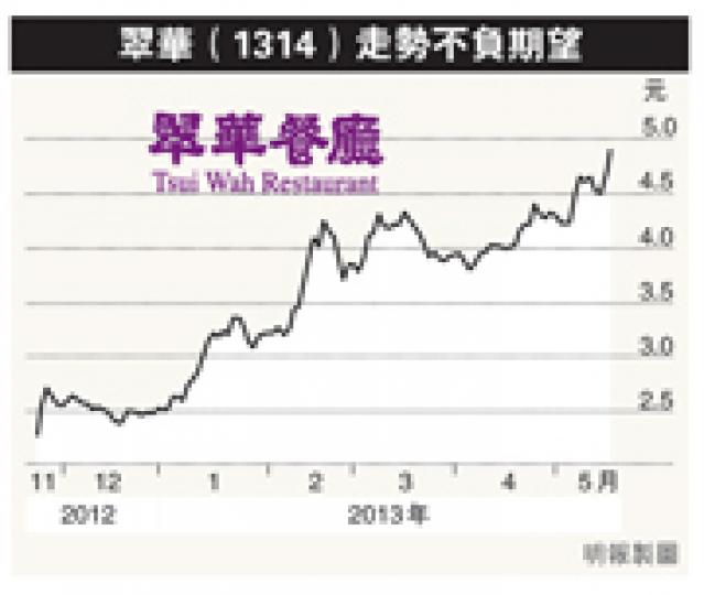 （明報製圖）