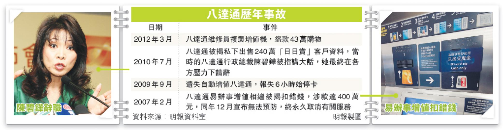 （明報製圖）