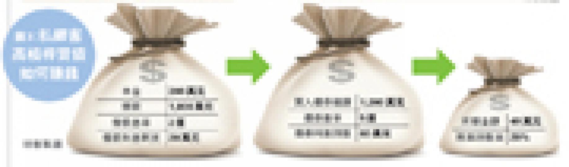（明報製圖）