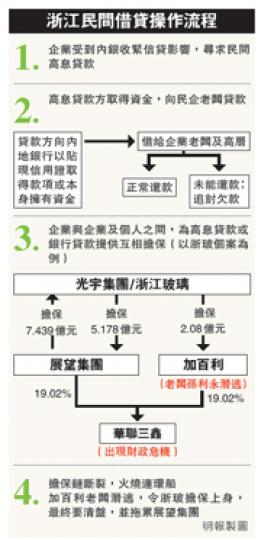（明報製圖）