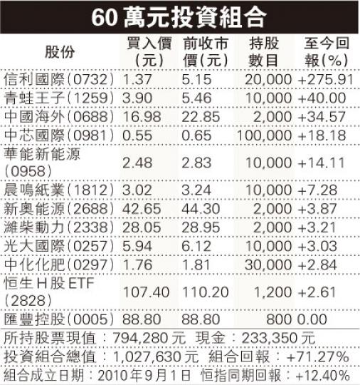 （明報製圖）