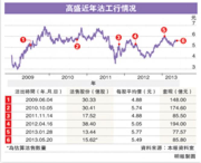 （明報製圖）