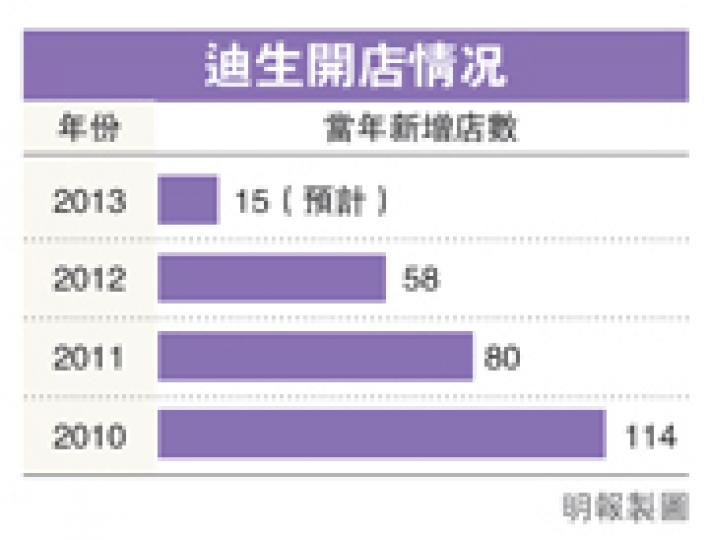 （明報製圖）（明報製圖）