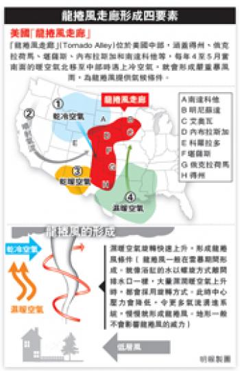 （明報製圖）