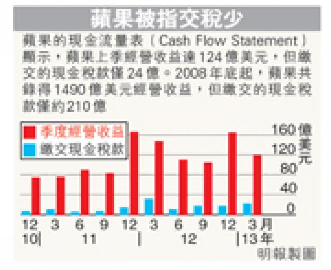 （明報製圖）