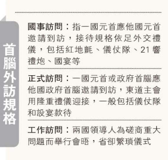 （明報製圖）