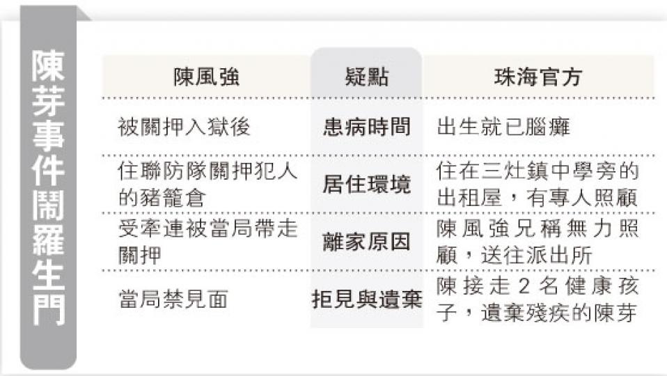 （明報製圖）