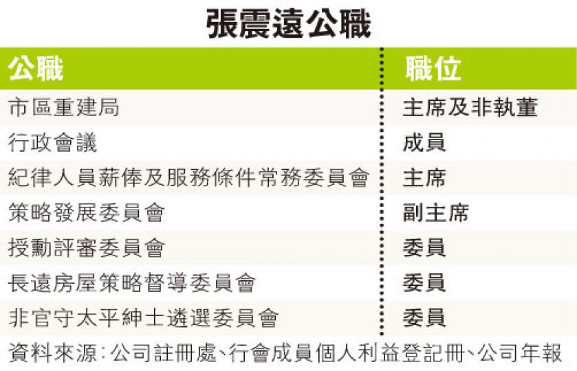 （明報製圖）