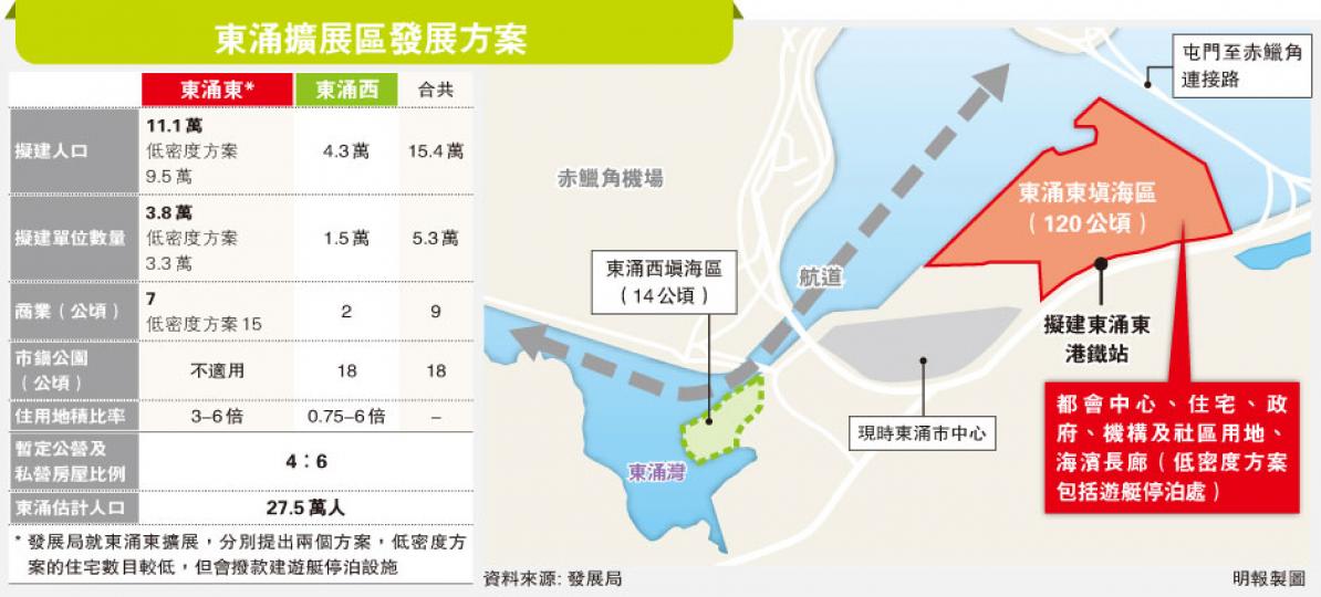 （明報製圖）