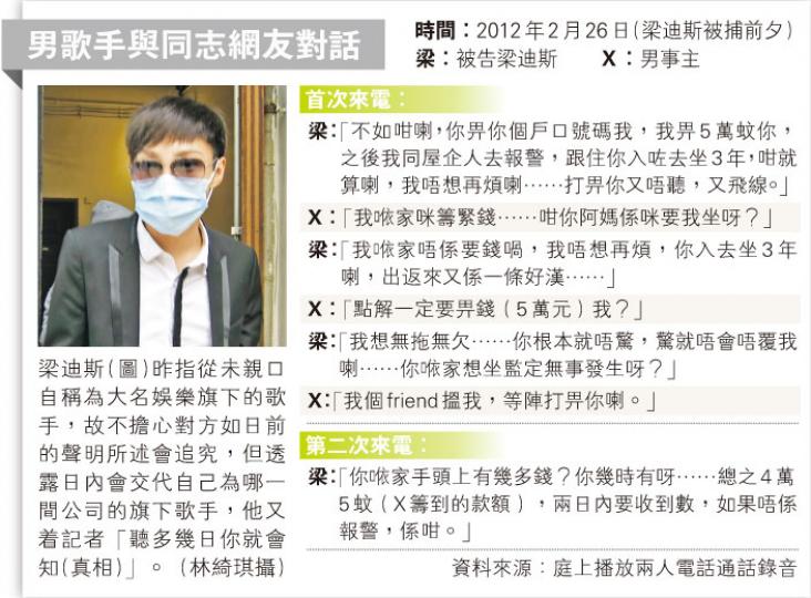 （明報製圖）