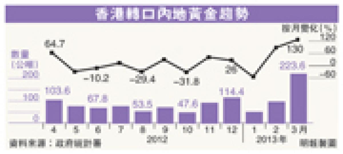 （明報製圖）