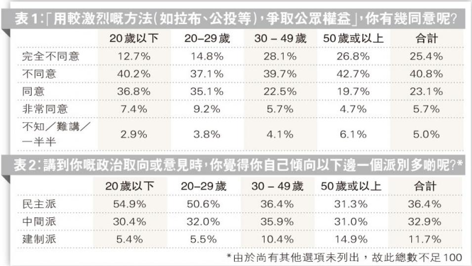 (明報製圖) (明報製圖)