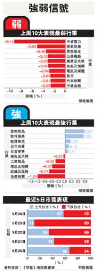 （明報製圖）