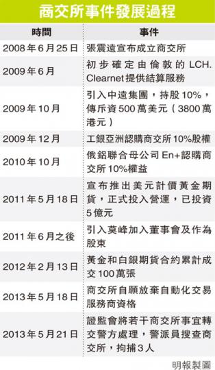 （明報製圖）