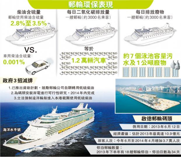 (明報製圖) (明報製圖)