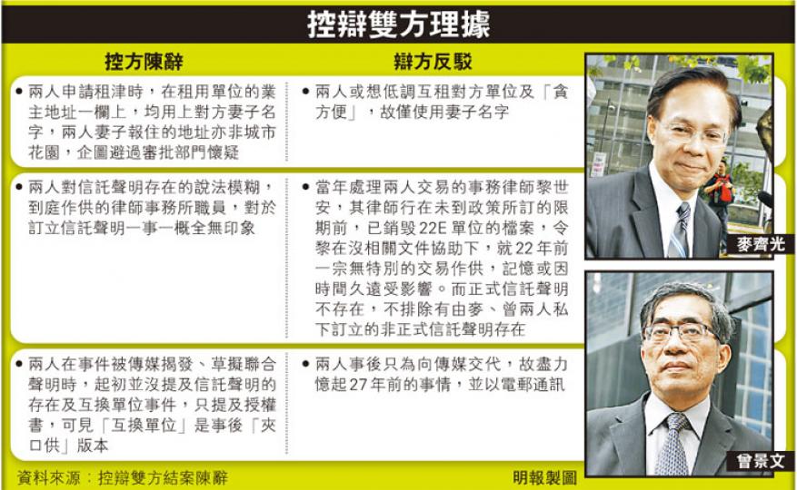 （明報製圖）