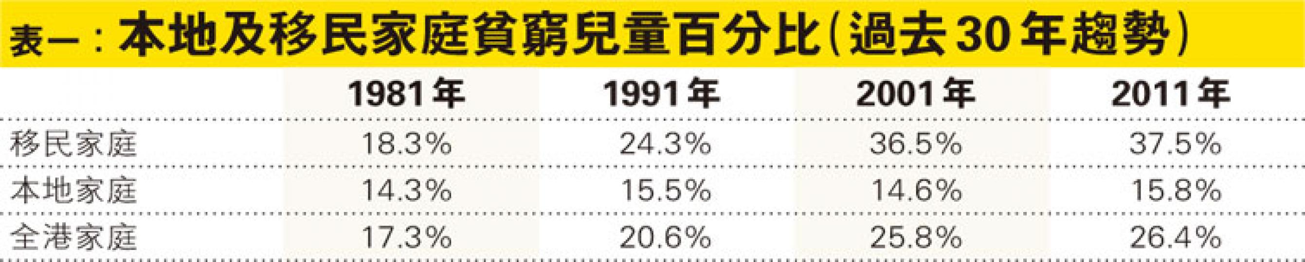 （明報製圖）（明報製圖）