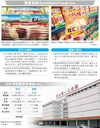 （明報製圖）
