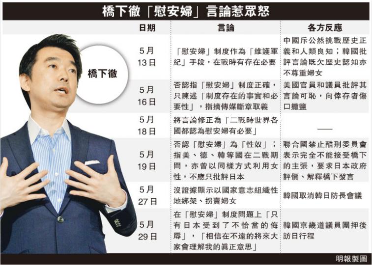 （明報製圖）