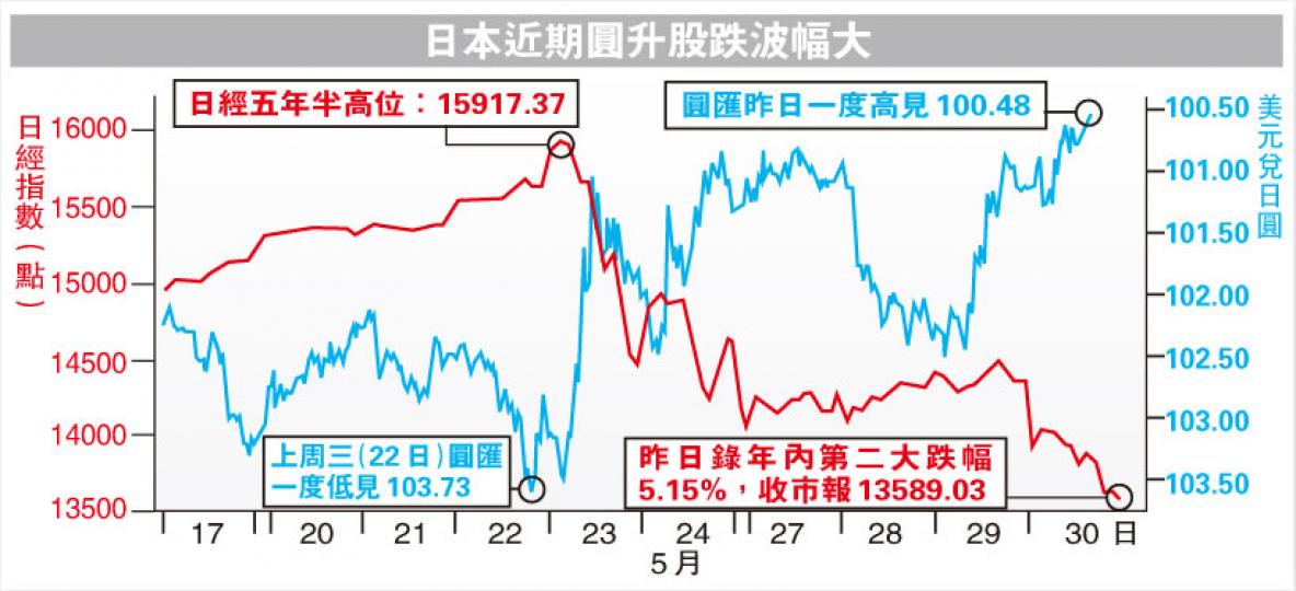 （明報製圖）