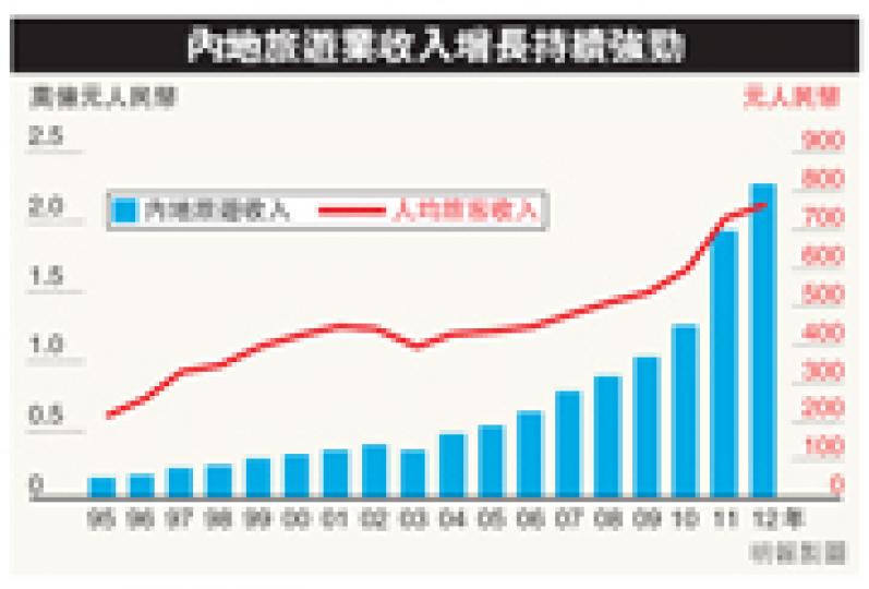 (明報製圖) (明報製圖)