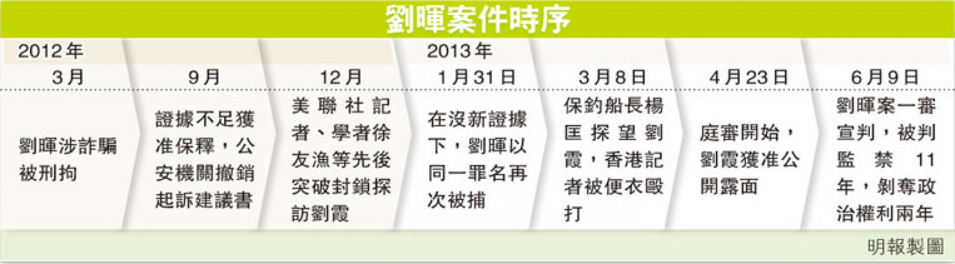 (明報製圖) (明報製圖)