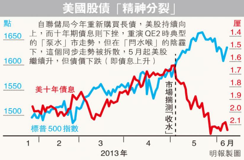 (明報製圖) (明報製圖)