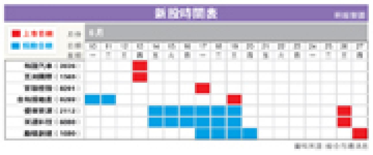 (明報製圖) (明報製圖)