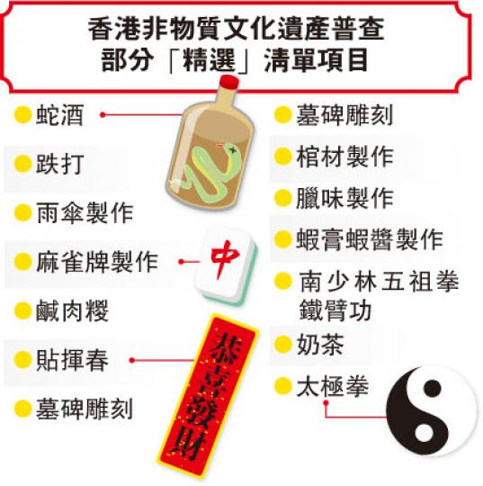 (明報製圖) (明報製圖)