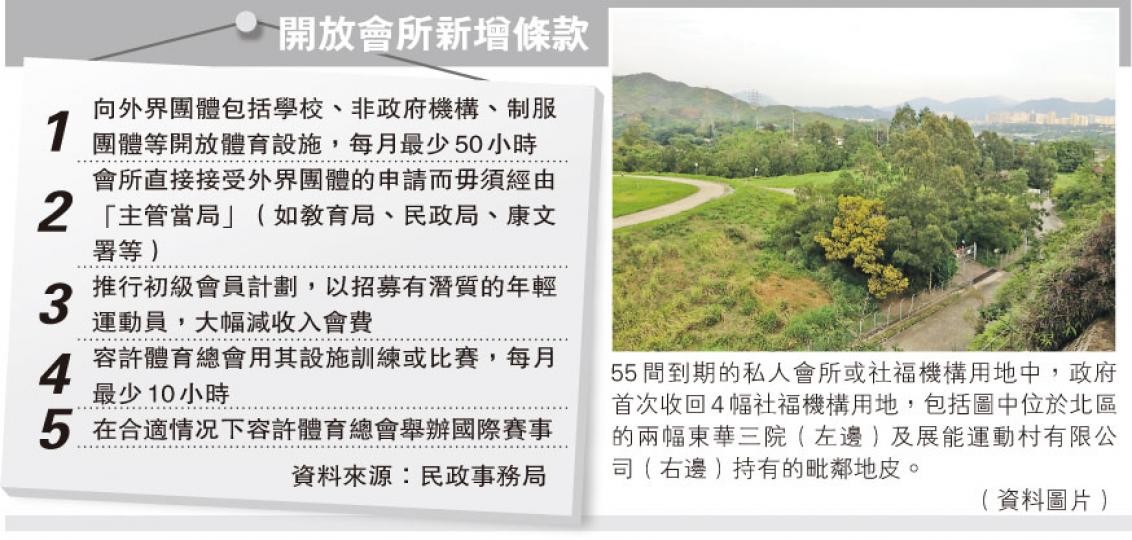 (明報製圖) (明報製圖)