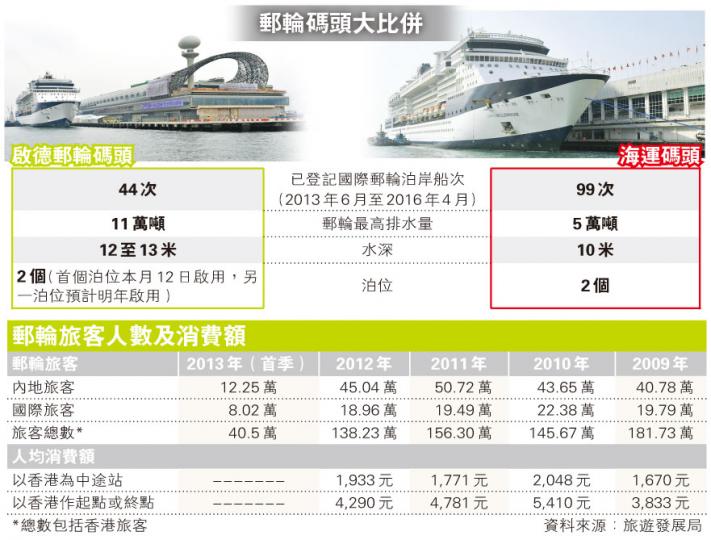 (明報製圖) (明報製圖)