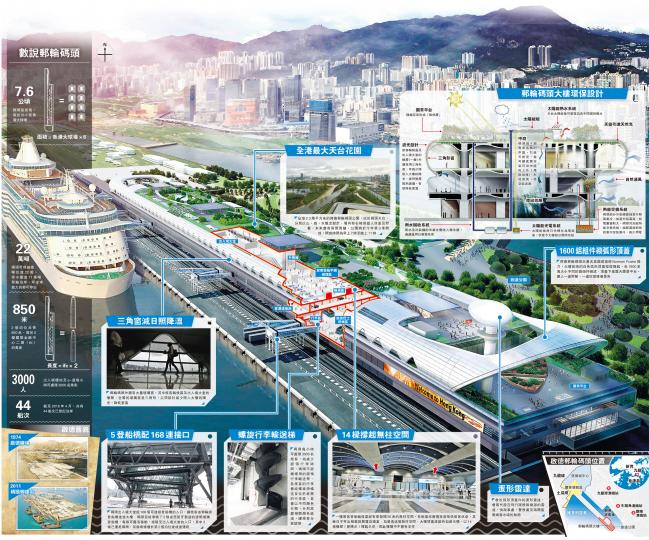 (明報製圖)
(明報製圖)